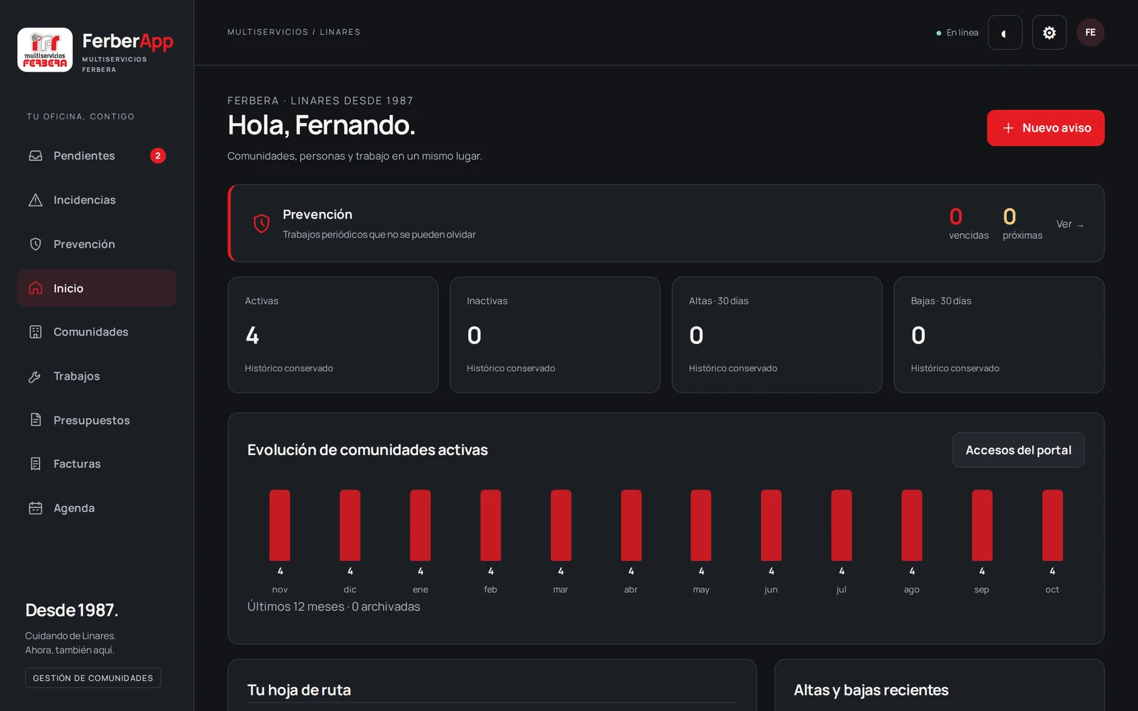 Panel de inicio de FerberApp con datos de ejemplo